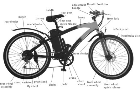 bikelabeld