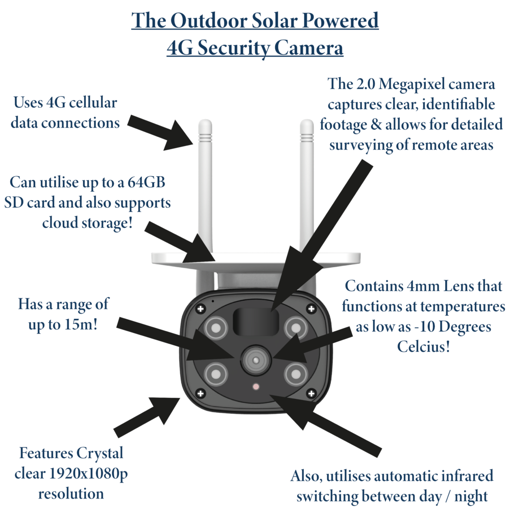 Solar Powered 4G Cameras